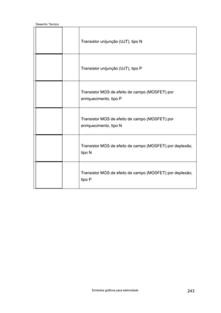 Desenho Técnico
Transistor unijunção (UJT), tipo N
Transistor unijunção (UJT), tipo P
Transistor MOS de efeito de campo (MOSFET) por
enriquecimento, tipo P
Transistor MOS de efeito de campo (MOSFET) por
enriquecimento, tipo N
Transistor MOS de efeito de campo (MOSFET) por deplexão,
tipo N
Transistor MOS de efeito de campo (MOSFET) por deplexão,
tipo P
Símbolos gráficos para eletricidade 243
 