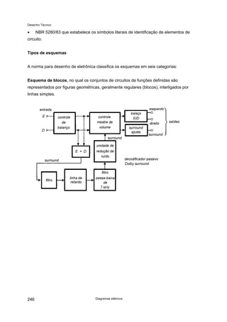 Desenho Técnico
• NBR 5280/83 que estabelece os símbolos literais de identificação de elementos de
circuito.
Tipos de esquemas
A norma para desenho de eletrônica classifica os esquemas em seis categorias:
Esquema de blocos, no qual os conjuntos de circuitos de funções definidas são
representados por figuras geométricas, geralmente regulares (blocos), interligados por
linhas simples.
Diagramas elétricos
246
 