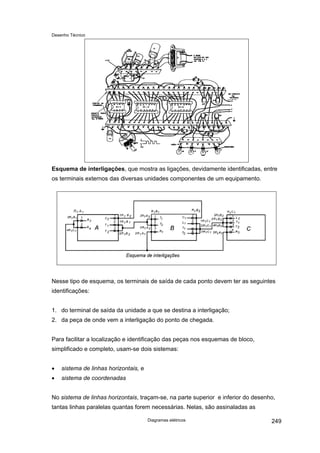 Desenho Técnico
Esquema de interligações, que mostra as ligações, devidamente identificadas, entre
os terminais externos das diversas unidades componentes de um equipamento.
Nesse tipo de esquema, os terminais de saída de cada ponto devem ter as seguintes
identificações:
1. do terminal de saída da unidade a que se destina a interligação;
2. da peça de onde vem a interligação do ponto de chegada.
Para facilitar a localização e identificação das peças nos esquemas de bloco,
simplificado e completo, usam-se dois sistemas:
• sistema de linhas horizontais, e
• sistema de coordenadas
No sistema de linhas horizontais, traçam-se, na parte superior e inferior do desenho,
tantas linhas paralelas quantas forem necessárias. Nelas, são assinaladas as
Diagramas elétricos 249
 