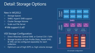 An example configuration
 