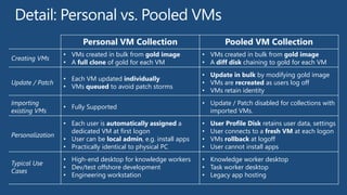 Personal VM Collection                            Pooled VM Collection
                  • VMs created in bulk from gold image          • VMs created in bulk from gold image
Creating VMs
                  • A full clone of gold for each VM             • A diff disk chaining to gold for each VM
                                                                 • Update in bulk by modifying gold image
                  • Each VM updated individually
Update / Patch                                                   • VMs are recreated as users log off
                  • VMs queued to avoid patch storms
                                                                 • VMs retain identity
Importing                                                        • Update / Patch disabled for collections with
                  • Fully Supported
existing VMs                                                       imported VMs.
                  • Each user is automatically assigned a        •   User Profile Disk retains user data, settings
                    dedicated VM at first logon                  •   User connects to a fresh VM at each logon
Personalization
                  • User can be local admin, e.g. install apps   •   VMs rollback at logoff
                  • Practically identical to physical PC         •   User cannot install apps
                  • High-end desktop for knowledge workers       • Knowledge worker desktop
Typical Use
                  • Dev/test offshore development                • Task worker desktop
Cases
                  • Engineering workstation                      • Legacy app hosting
 