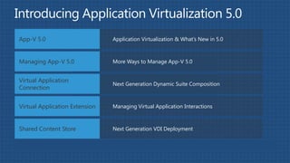 App-V 5.0                       Application Virtualization & What’s New in 5.0



Managing App-V 5.0              More Ways to Manage App-V 5.0


Virtual Application
                                Next Generation Dynamic Suite Composition
Connection


Virtual Application Extension   Managing Virtual Application Interactions



Shared Content Store            Next Generation VDI Deployment
 