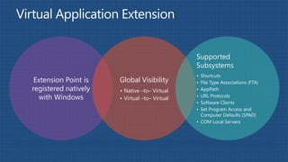 Supported
                                               Subsystems
                                               • Shortcuts
 Extension Point is   Global Visibility        • File Type Associations (FTA)
registered natively   • Native –to– Virtual    • AppPath
  with Windows        • Virtual –to– Virtual   • URL Protocols
                                               • Software Clients
                                               • Set Program Access and
                                                 Computer Defaults (SPAD)
                                               • COM Local Servers
 