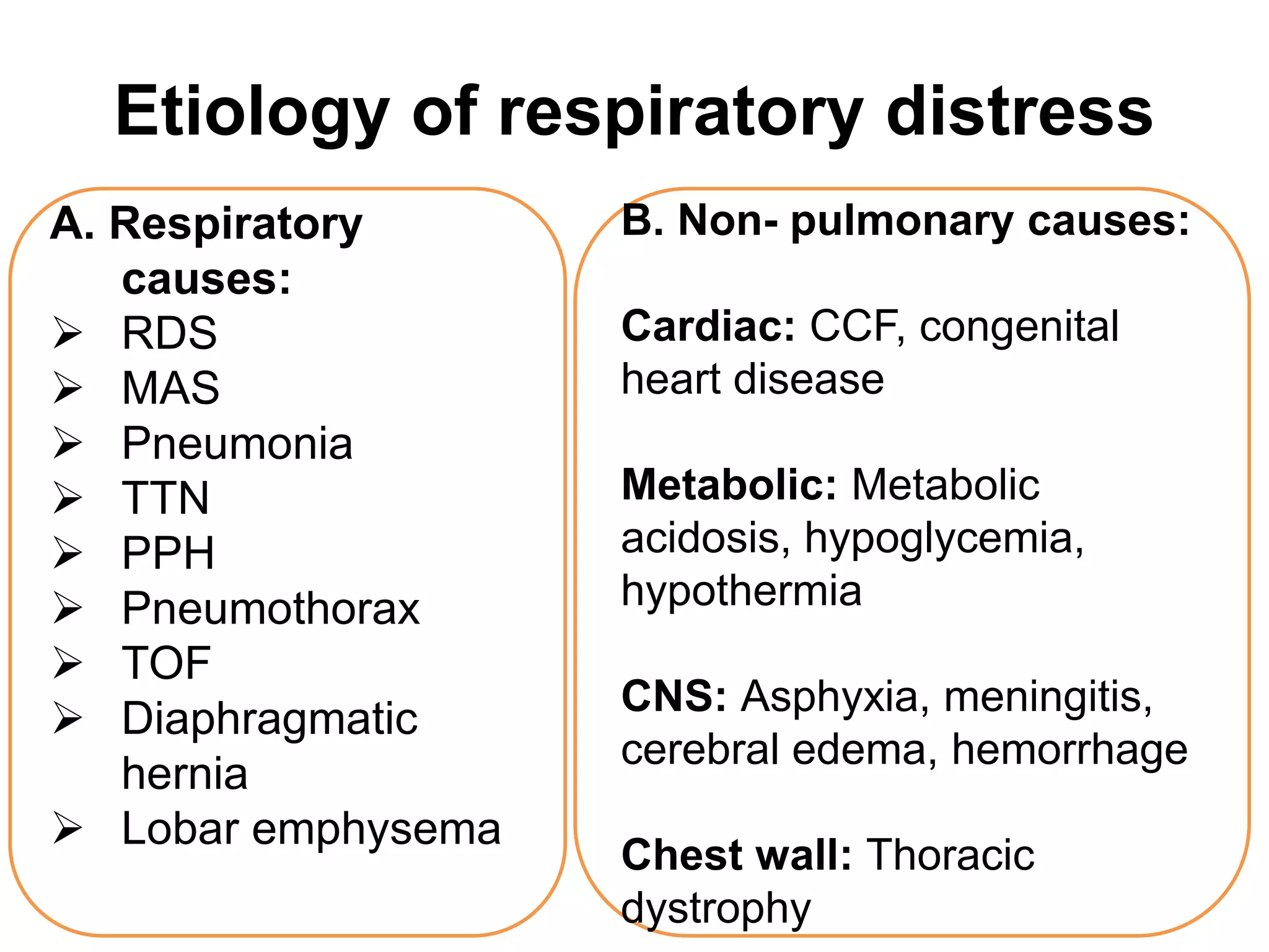 Pathophysiology For Rds Respiratory Distress(RDS) | PPTX