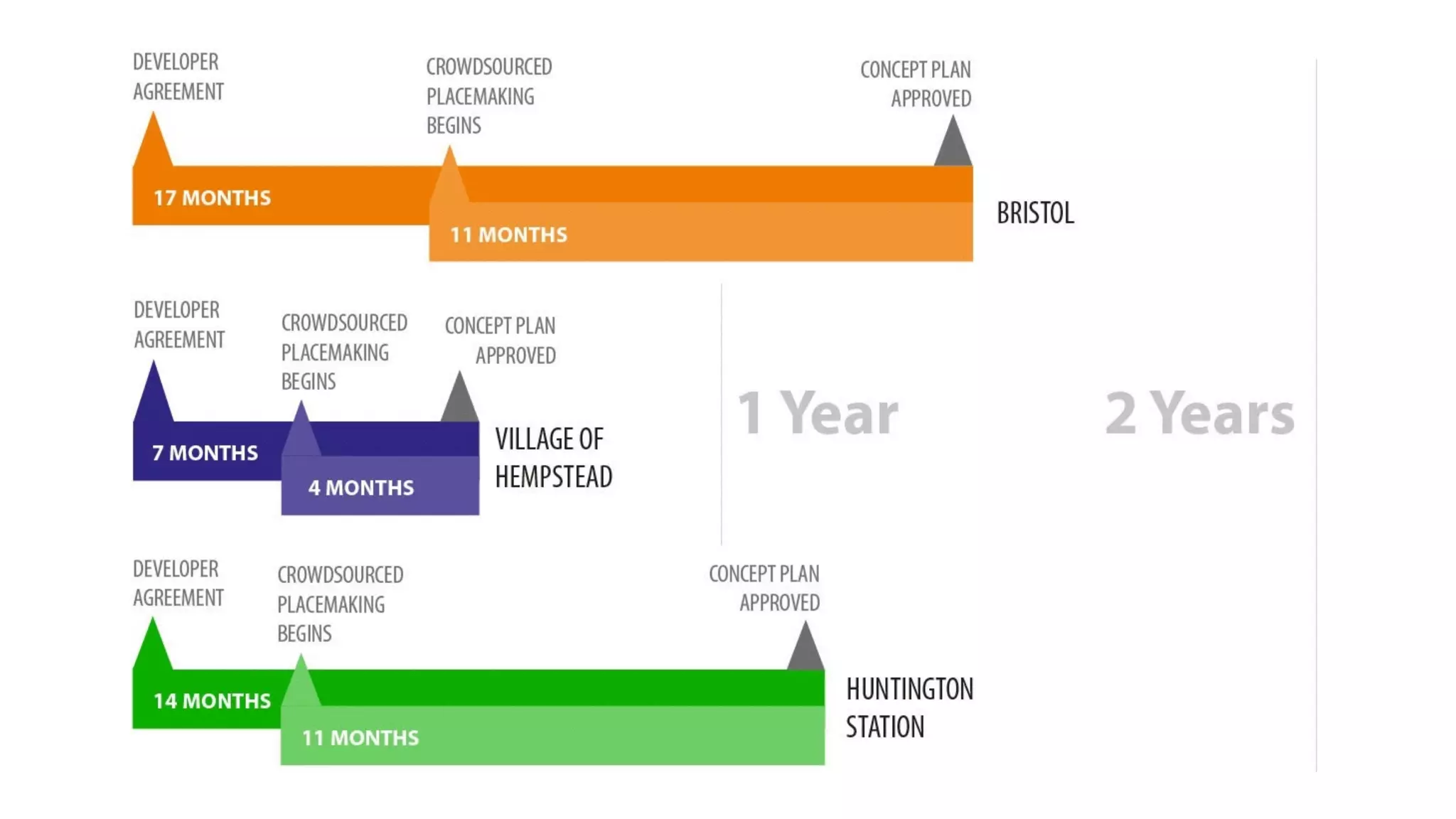 Crowdsourced Placemaking
 