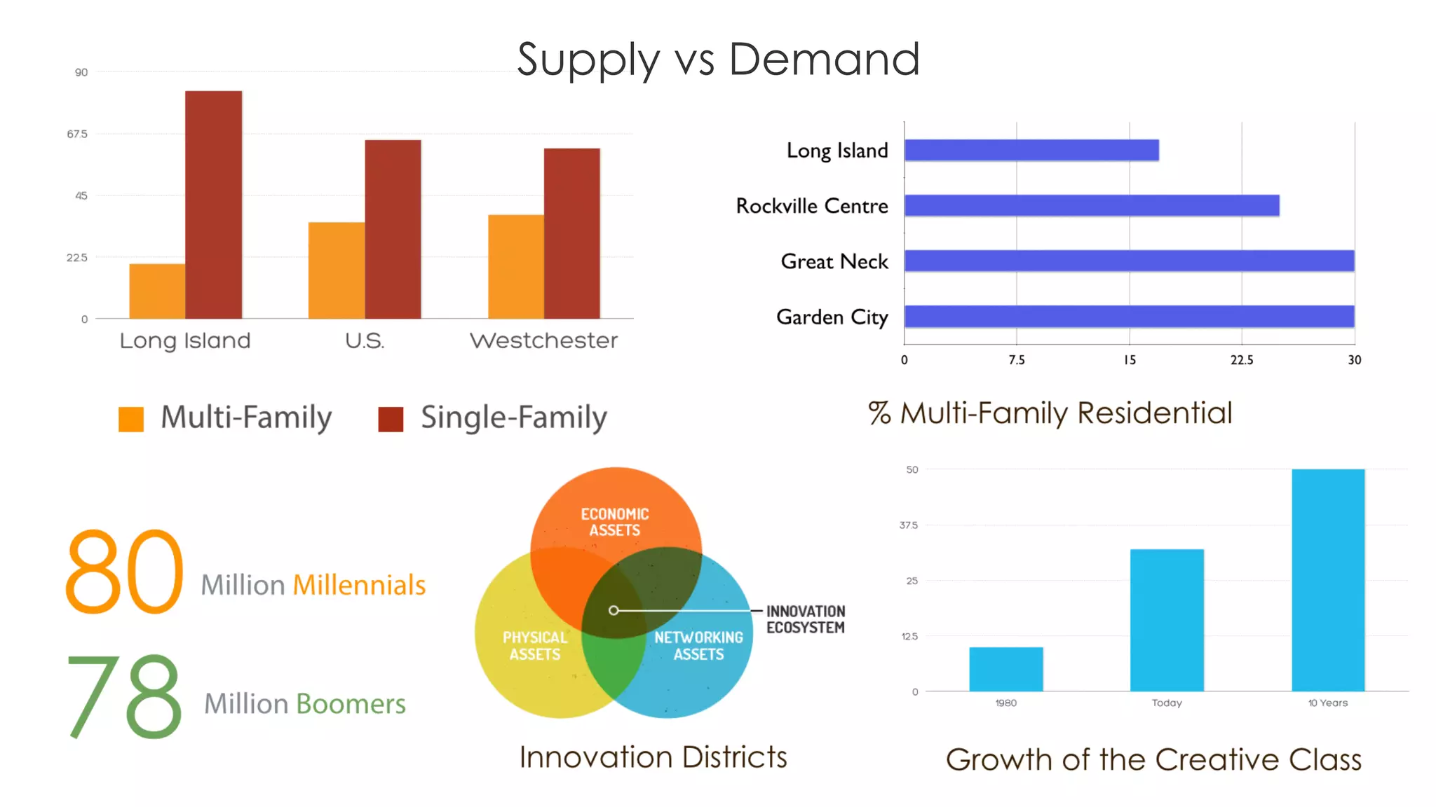 Supply vs Demand
 