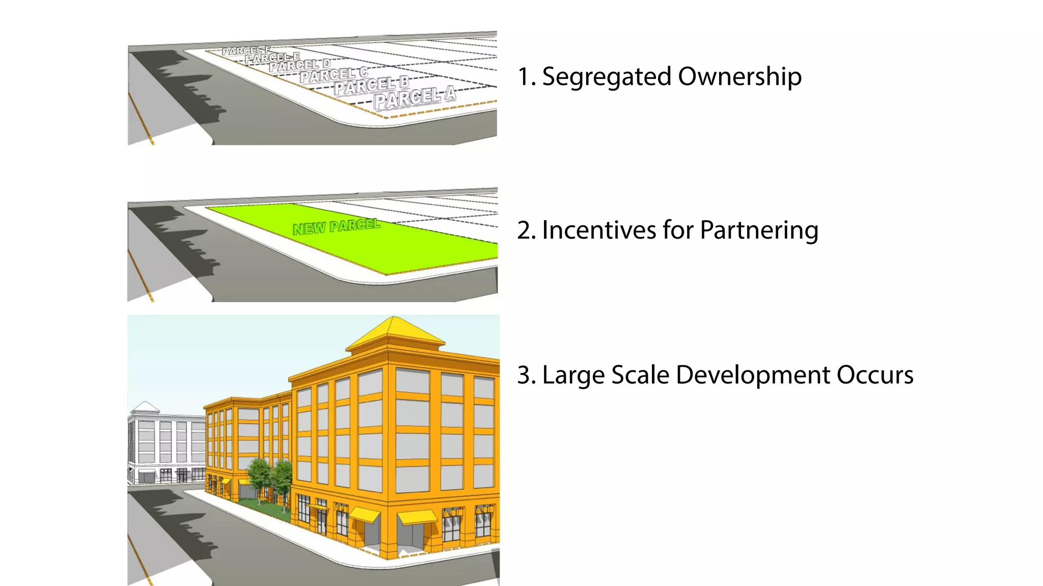 1. Segregated Ownership
2. Incentives for Partnering
3. Large Scale Development Occurs
 