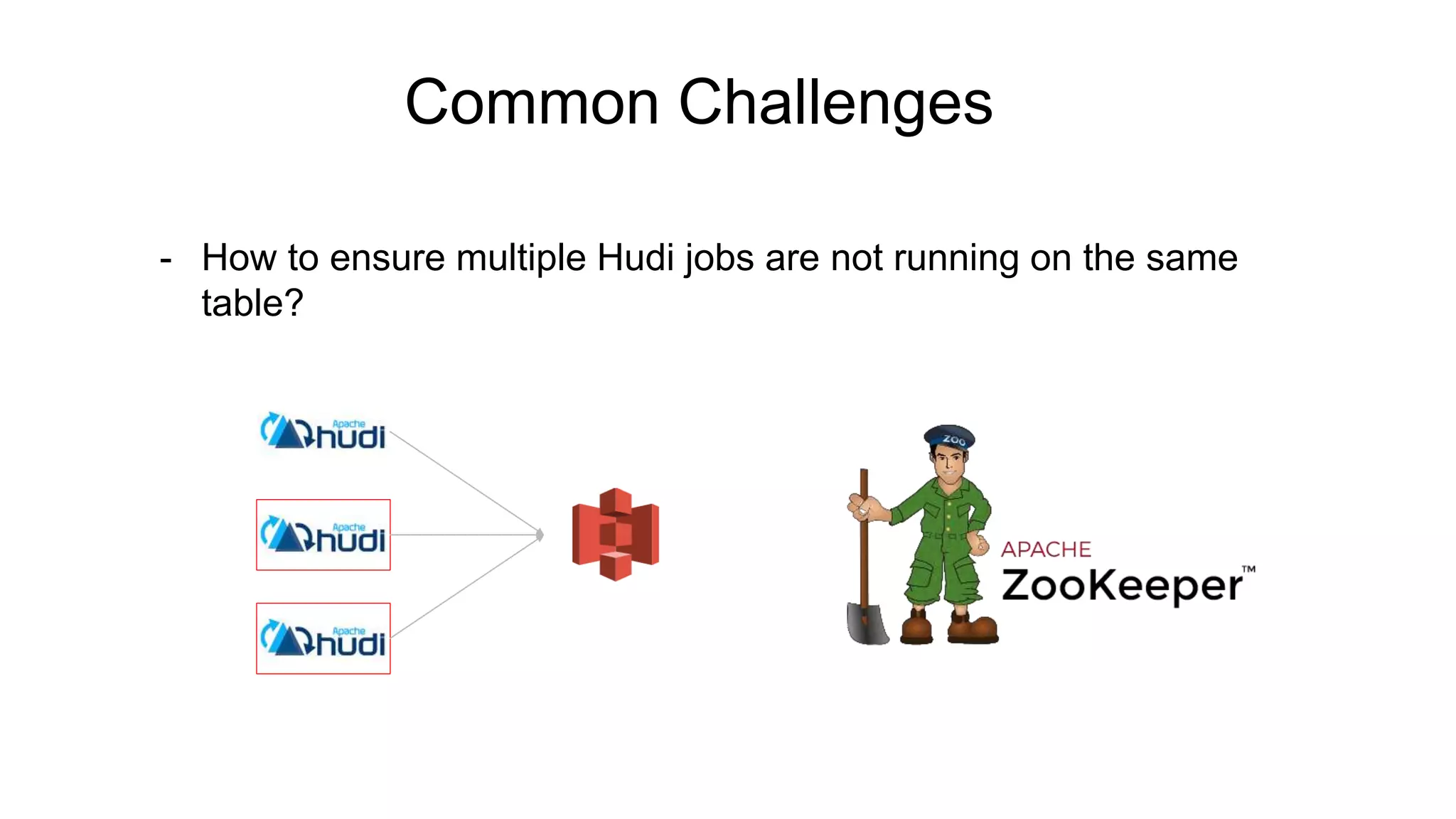 Common Challenges
- How to ensure multiple Hudi jobs are not running on the same
table?
 