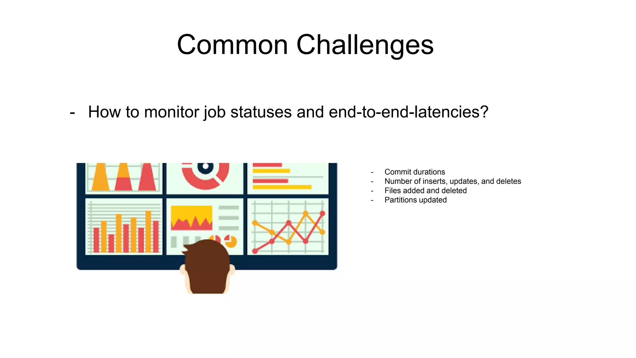 Common Challenges
- How to monitor job statuses and end-to-end-latencies?
- Commit durations
- Number of inserts, updates, and deletes
- Files added and deleted
- Partitions updated
 