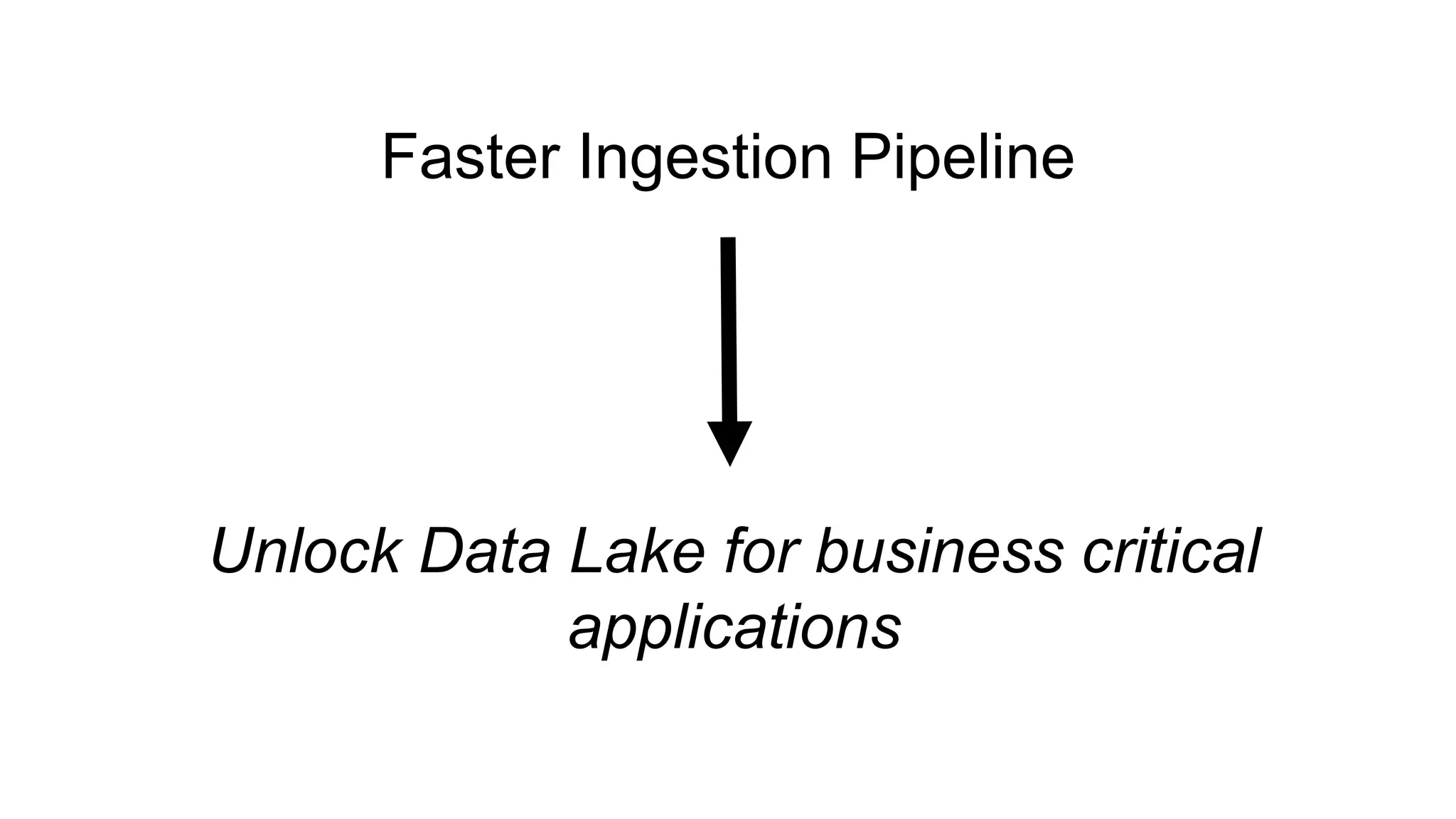 Faster Ingestion Pipeline
Unlock Data Lake for business critical
applications
 