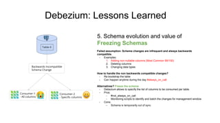 Debezium: Lessons Learned
5. Schema evolution and value of
Freezing Schemas
Failed assumption: Schema changes are infreque...