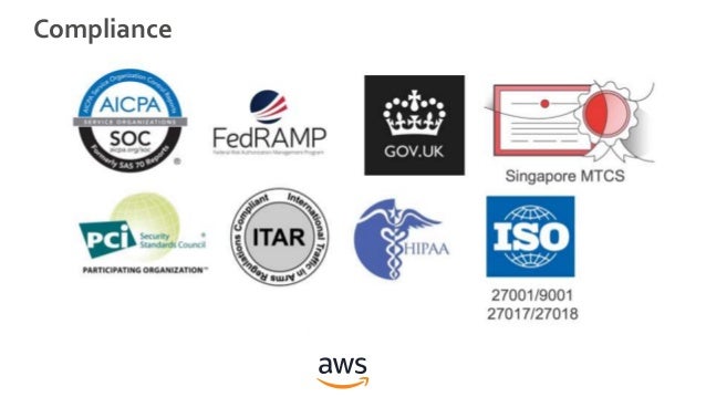 Amazon Relational Database Service (Amazon RDS)Amazon Relational Database Service (Amazon RDS)