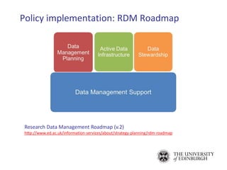 Policy implementation: RDM Roadmap
Research Data Management Roadmap (v.2)
http://www.ed.ac.uk/information-services/about/strategy-planning/rdm-roadmap
 