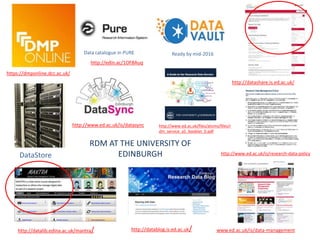 http://datashare.is.ed.ac.uk/
www.ed.ac.uk/is/data-managementhttp://datablog.is.ed.ac.uk/http://datalib.edina.ac.uk/mantra/
DataStore
https://dmponline.dcc.ac.uk/
http://edin.ac/1OF8Auq
http://www.ed.ac.uk/is/datasync
Ready by mid-2016
http://www.ed.ac.uk/is/research-data-policy
Data catalogue in PURE
http://www.ed.ac.uk/files/atoms/files/r
dm_service_a5_booklet_0.pdf
 