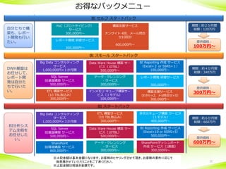お得なパックメニュー
BI セルフ スタートパック
自分たちで構
築も、レポー
ト開発も行い
たい。

レポート開発 研修サービス
300,000円～

期間：約２か月間
総額：120万円

構築支援サービス

PoC（プロトタイピング）
サービス
300,000円～

オンサイト 4回、メール問合
せ10回分
提供価格：

600,000円～

100万円～

BI スモール スタートパック
DWH基盤は
お任せして、
レポート開
発は自分た
ちで行いた
い。

Big Data コンサルティング
サービス
1,000,000円×１か月間

Data Ware House 構築 サー
ビス（10TBL）
500,000円～

BI Reporting 作成 サービス
（Excel×２ or SSRS×１）
100,000円～

SQL Server
BI基盤構築 サービス
500,000円～

データ・クレンジング
・サービス
300,000円～

レポート開発 研修サービス

ETL 構築サービス
（10 TBL取込み）
300,000円～

インメモリ キューブ構築サー
ビス（１モデル）
100,000円～

構築支援サービス
（ｵﾝｻｲﾄ×2、ﾒｰﾙ問合せ×5）
300,000円～

300,000円～

期間：約４か月間
総額：340万円

提供価格：

300万円～

BI スタートパック
Big Data コンサルティング
サービス
1,000,000円×３か月間

BI分析シス
テム全般を
お任せした
い。

ETL 構築サービス
（10 TBL取込み）
300,000円～

多次元キューブ構築 サービス
（１モデル）
400,000円～

SQL Server
BI基盤構築 サービス
500,000円～

Data Ware House 構築 サー
ビス（10TBL）
500,000円～

BI Reporting 作成 サービス
（Excel×10 or SSRS×5）
500,000円～

SharePoint
BI環境構築 サービス
800,000円～

データ・クレンジング
・サービス
300,000円～

SharePointダッシュボード
作成 サービス（1画面）
300,000円～

※上記金額は基本金額になります。お客様のヒヤリングさせて頂き、お客様の要件に応じて
御見積させていただくことをご了承ください。
Copyright ©2014 Uhuru Corporation, All Rights Reserved.
※上記金額は税抜き金額です。

期間：約６か月間
総額：660万円

提供価格：

600万円～

12

 