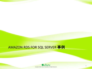 AMAZON RDS FOR SQL SERVER 事例

Copyright ©2014 Uhuru Corporation, All Rights Reserved.

14

 
