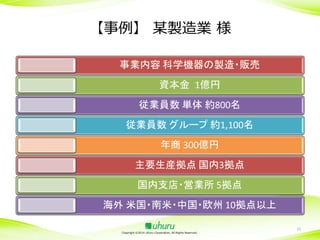 【事例】 某製造業 様
事業内容 科学機器の製造・販売
資本金 1億円
従業員数 単体 約800名
従業員数 グループ 約1,100名

年商 300億円
主要生産拠点 国内3拠点
国内支店・営業所 5拠点

海外 米国・南米・中国・欧州 10拠点以上
Copyright ©2014 Uhuru Corporation, All Rights Reserved.

15

 