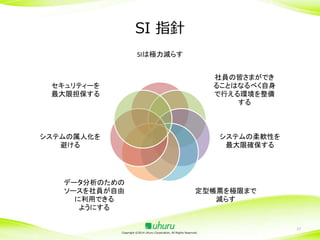 SI 指針
SIは極力減らす
社員の皆さまができ
ることはなるべく自身
で行える環境を整備
する

セキュリティーを
最大限担保する

システムの属人化を
避ける

システムの柔軟性を
最大限確保する

データ分析のための
ソースを社員が自由
に利用できる
ようにする

定型帳票を極限まで
減らす

Copyright ©2014 Uhuru Corporation, All Rights Reserved.

17

 