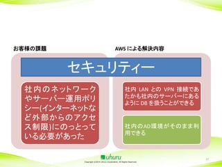 お客様の課題

AWS による解決内容

セキュリティー
社内のネットワーク
やサーバー運用ポリ
シー(インターネットな
ど外部からのアクセ
ス制限)にのっとって
いる必要があった

社内 LAN との VPN 接続であ
たかも社内のサーバーにある
ように DB を扱うことができる

社内のAD環境がそのまま利
用できる

Copyright ©2014 Uhuru Corporation, All Rights Reserved.

27

 