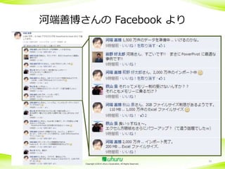 河端善博さんの Facebook より

Copyright ©2014 Uhuru Corporation, All Rights Reserved.

33

 