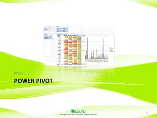 DEMO

POWER PIVOT

Copyright ©2014 Uhuru Corporation, All Rights Reserved.

34

 