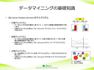 データマイニングの基礎知識
• SQL Server Analysis Services のアルゴリズム
– 分類アルゴリズム
• データセット内の他の属性に基づいて、1 つまたは複数の離散変数を予測
します。
• 分類アルゴリズムの例としては、Microsoft デシジョン ツリー アルゴリズム
があります。

– 回帰アルゴリズム
• データセット内の他の属性に基づいて、利益や損失などの 1 つまたは複
数の連続変数を予測します。
• 回帰アルゴリズムの例としては、Microsoft タイム シリーズ アルゴリズム
があります。

– 分割アルゴリズム
• データを類似したプロパティを持つアイテムのグループまたはクラスタに分
割します。
• 分割アルゴリズムの例としては、Microsoft クラスタリング アルゴリズムが
あります。

Copyright ©2014 Uhuru Corporation, All Rights Reserved.

41

 