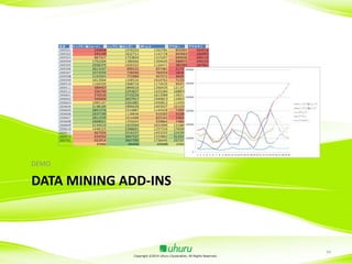 年月
トップス（袖ショート）
トップス（袖ロング）
ボトムス
アウター
アクセサリ
200501
245828
1576333
1353781
855907
264518
200502
293109
1632711
1142728
809869
166993
200503
887527
1753824
1315207
690656
209116
200504
1752204
1386066
1304645
588973
249150
200505
2556375
1020322
1126471
382585
187981
200506
2613197
699121
857481
217256
283197
200507
2573559
728590
764554
181874
193354
200508
2193593
772989
907072
404935
134484
200509
1613564
1208526
1010762
713359
158974
200510
1166509
1568710
1172635
954721
201632
200511
589457
1894010
1350435
1213736
215712
200512
556740
2293837
1425284
1688788
362350
200601
576530
2715234
1613589
1392110
261752
200602
545654
2657917
1540813
1208354
192556
200603
1085167
2261681
1454812
1144507
206995
200604
2148189
1994429
1403937
1010284
223443
200605
2851576
1514887
1144928
728954
203316
200606
2937199
1128848
910305
432809
292757
200607
2811939
1014488
825342
336249
208995
200608
2668021
1355654
939864
748644
186601
200609
2134519
1925569
1031995
1318859
182667
200610
1448325
2368601
1257534
1765090
179637
200611
667554
2516337
1453255
2243957
266790
200612
630502
3047537
1533802
3122234
433908
200701
652914
3607395
1736445
2573735
319260
878462
3852382
2435996
2124113
257538

DEMO

DATA MINING ADD-INS

Copyright ©2014 Uhuru Corporation, All Rights Reserved.

44

 