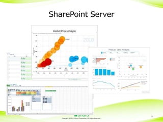 SharePoint Server

Copyright ©2014 Uhuru Corporation, All Rights Reserved.

46

 