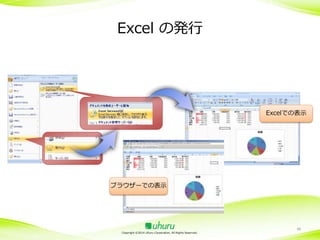 Excel の発行

Excelでの表示

ブラウザーでの表示

Copyright ©2014 Uhuru Corporation, All Rights Reserved.

48

 