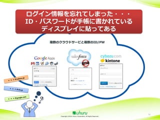 ログイン情報を忘れてしまった・・・
ID・パスワードが手帳に書かれている
ディスプレイに貼ってある
複数のクラウドサービと複数のID/PW

Copyright ©2014 Uhuru Corporation, All Rights Reserved.

52

 