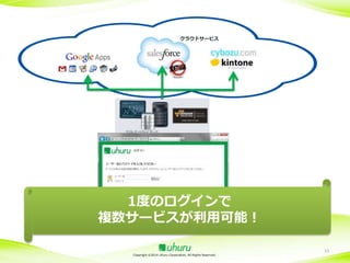 クラウドサービス

1度のログインで
複数サービスが利用可能！
Copyright ©2014 Uhuru Corporation, All Rights Reserved.

53

 