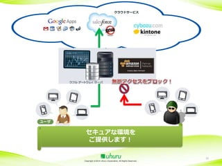 クラウドサービス

セキュアな環境を
ご提供します！

Copyright ©2014 Uhuru Corporation, All Rights Reserved.

55

 