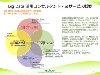 Big Data 活用コンサルタント・SIサービス概要
Big Data 活用に必要なすべての要素
を One Stop でご提供いたします。
・SharePoint Online
・Excel Services
・Power BI

・Redshift
・SQLServer

・Integration Services
・Analysis Services
・Reporting Services
・Excel Pivot・PowerPivot
・PowerMap・PowerQuery

・SharePoint
・PerformancePoint
・Excel PowerPivot
・PowerView

Copyright ©2014 Uhuru Corporation, All Rights Reserved.

6

 