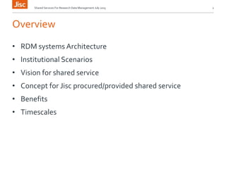 Overview
Shared Services For Research Data Management July 2015 2
• RDM systems Architecture
• Institutional Scenarios
• Vision for shared service
• Concept for Jisc procured/provided shared service
• Benefits
• Timescales
 