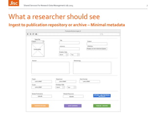 What a researcher should see
Shared Services For Research Data Management July 2015 7
Ingest to publication repository or archive – Minimal metadata
 