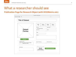 What a researcher should see
UK Research Data Store June 2015 8
Publication Page for ResearchObject (with DOI/Metrics etc)
 
