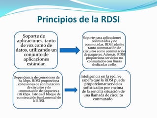 Protocolos RDSI | PPTX