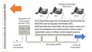 Instalaciones Red Digital de Servicio Integrados | PPTX