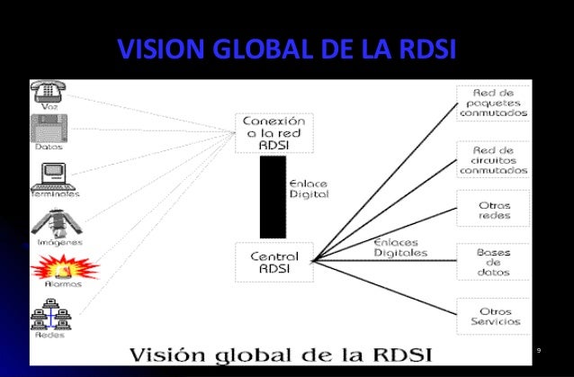 Resultado de imagen para infraestructura de una RDSI