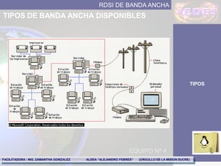 Rdsi Ba | PDF