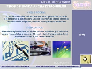 Rdsi Ba | PDF