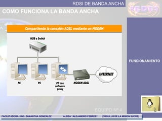 Rdsi Ba | PDF
