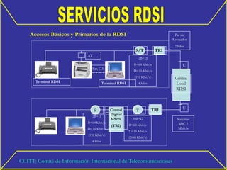 Rdsi Be | PDF