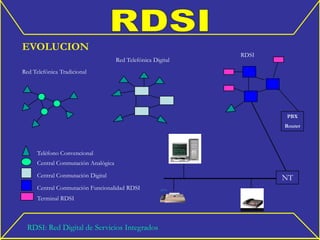Rdsi Be | PDF