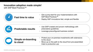 12
CUSTOMER
© 2018 SAP SE or an SAP affiliate company. All rights reserved. ǀ
Innovation adoption made simple!
with SAP Best Practices™
• Get a jump-start for your implementations with
SAP Best Practices™
• Deploy SAP innovations fast, simple and flexible
• Use SAP’s tested and proven methodology with
prescriptive guidelines
• Leverage preconfigured business content
• Protect your on-premise investments with extensions
to the cloud
• Move up on the path to the cloud from pre-assembled
trials to productive use
Fast time to value
Predictable results
Simple on-boarding
to cloud
 