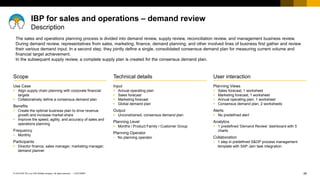 26
CUSTOMER
© 2018 SAP SE or an SAP affiliate company. All rights reserved. ǀ
User interaction
Planning Views
▪ Sales forecast, 1 worksheet
▪ Marketing forecast, 1 worksheet
▪ Annual operating plan, 1 worksheet
▪ Consensus demand plan, 2 worksheets
Alerts
▪ No predefined alert
Analytics
▪ 1 predefined ‘Demand Review’ dashboard with 5
charts
Collaboration
▪ 1 step in predefined S&OP process management
template with SAP Jam task integration
Scope
Use Case
▪ Align supply chain planning with corporate financial
targets
▪ Collaboratively define a consensus demand plan
Benefits
▪ Create the optimal business plan to drive revenue
growth and increase market share
▪ Improve the speed, agility, and accuracy of sales and
operations planning
Frequency
▪ Monthly
Participants
▪ Director finance, sales manager, marketing manager,
demand planner
Technical details
Input
▪ Annual operating plan
▪ Sales forecast
▪ Marketing forecast
▪ Global demand plan
Output
▪ Unconstrained, consensus demand plan
Planning Level
▪ Months / Product Family / Customer Group
Planning Operator
▪ No planning operator
The sales and operations planning process is divided into demand review, supply review, reconciliation review, and management business review.
During demand review, representatives from sales, marketing, finance, demand planning, and other involved lines of business first gather and review
their various demand input. In a second step, they jointly define a single, consolidated consensus demand plan for measuring current volume and
financial target achievement.
In the subsequent supply review, a complete supply plan is created for the consensus demand plan.
IBP for sales and operations – demand review
Description
 