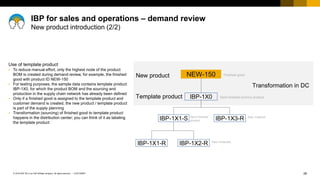 28
CUSTOMER
© 2018 SAP SE or an SAP affiliate company. All rights reserved. ǀ
Use of template product
▪ To reduce manual effort, only the highest node of the product
BOM is created during demand review, for example, the finished
good with product ID NEW-150
▪ For testing purposes, the sample data contains template product
IBP-1X0, for which the product BOM and the sourcing and
production in the supply chain network has already been defined
▪ Only if a finished good is assigned to the template product and
customer demand is created, the new product / template product
is part of the supply planning
▪ Transformation (sourcing) of finished good to template product
happens in the distribution center; you can think of it as labeling
the template product
IBP for sales and operations – demand review
New product introduction (2/2)
IBP-1X0
IBP-1X1-S
IBP-1X1-R IBP-1X2-R
IBP-1X3-R
Semi-finished dummy product
Semi-finished
product
Raw material
Raw materials
Template product
NEW-150
New product Finished good
Transformation in DC
 