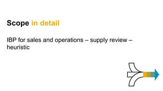 Scope in detail
IBP for sales and operations – supply review –
heuristic
 