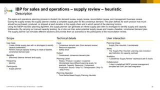 31
CUSTOMER
© 2018 SAP SE or an SAP affiliate company. All rights reserved. ǀ
User interaction
Planning Views
▪ Supply Plan Heuristic, 9 worksheets
Alerts
▪ The ‘Supply Plan Heuristic’ planning view includes 1
alert definition for capacity overload
Analytics
▪ 1 predefined ‘Supply Review’ dashboard with 5 charts
Collaboration
▪ 1 step in predefined S&OP process management
template with SAP Jam task integration
Scope
Use Case
▪ Create infinite supply plan with no shortages to identify
capacity bottlenecks
▪ Perform manual capacity leveling to create a feasible,
constrained demand plan
Benefits
▪ Effectively balance demand and supply
Frequency
▪ Monthly
Participants
▪ Supply planner
Technical details
Input
▪ Consensus demand plan (from demand review)
▪ Resource capacities
▪ Safety stock
Output
▪ Constrained, consensus demand plan
Planning Level
▪ Weeks / Product / Location / Customer
(Worksheets have different planning levels, for
example, Capacity: Resource / Component;
Production: Source / Ship-To; Transportation: Ship-To
/ Ship-From)
Planning Operator
▪ Time-Series-Based Supply Planning Heuristic
The sales and operations planning process is divided into demand review, supply review, reconciliation review, and management business review.
During the supply review, the supply planner creates a complete supply plan for the consensus demand. This plan defines for each product how much
should be purchased, produced, or shipped at each location in the supply chain and in which period of the planning horizon.
Using the S&OP heuristic planning algorithm, the supply planner can generate an infinite supply plan with no shortages to identify supply and capacity
bottlenecks. By carrying out manual capacity leveling, he or she can then solve potential supply issues and create a feasible, constrained demand plan.
The supply planner can simulate different solutions and provide them as scenarios to the participants of the reconciliation review.
IBP for sales and operations – supply review – heuristic
Description
 