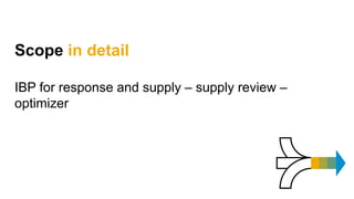 Scope in detail
IBP for response and supply – supply review –
optimizer
 